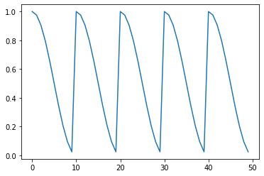 cosine_learning_rate_decay.png