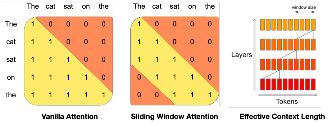sliding_window_attention.png